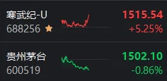 皇冠信用盘正网_指数“V”字反转！今天皇冠信用盘正网，A股出现重要积极信号