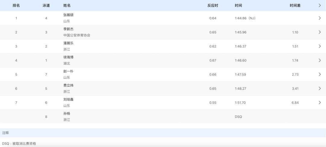 皇冠信用盘会员申请
_突发！被取消比赛资格皇冠信用盘会员申请
，孙杨回应