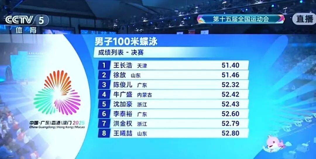 皇冠信用網开户
_青岛运动员徐放勇夺十五运男子100米蝶泳亚军