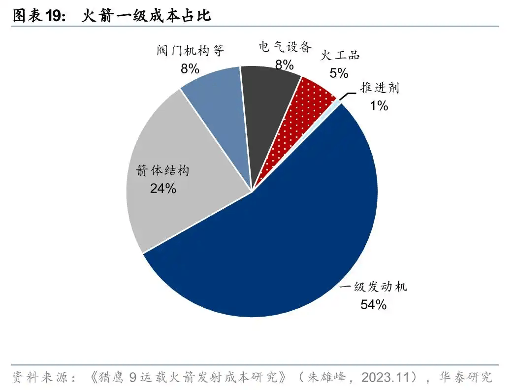 介绍个正网信用网址
_朱雀升空背后介绍个正网信用网址
，谁在改写中国商业航天版图？