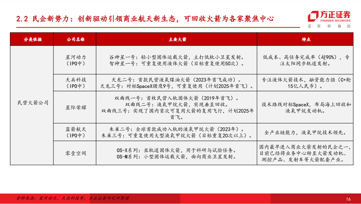 介绍个正网信用网址
_朱雀升空背后介绍个正网信用网址
，谁在改写中国商业航天版图？
