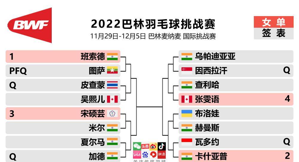 欧洲杯赛程2023赛程表图_2023巴林羽毛球挑战赛签表 赛程