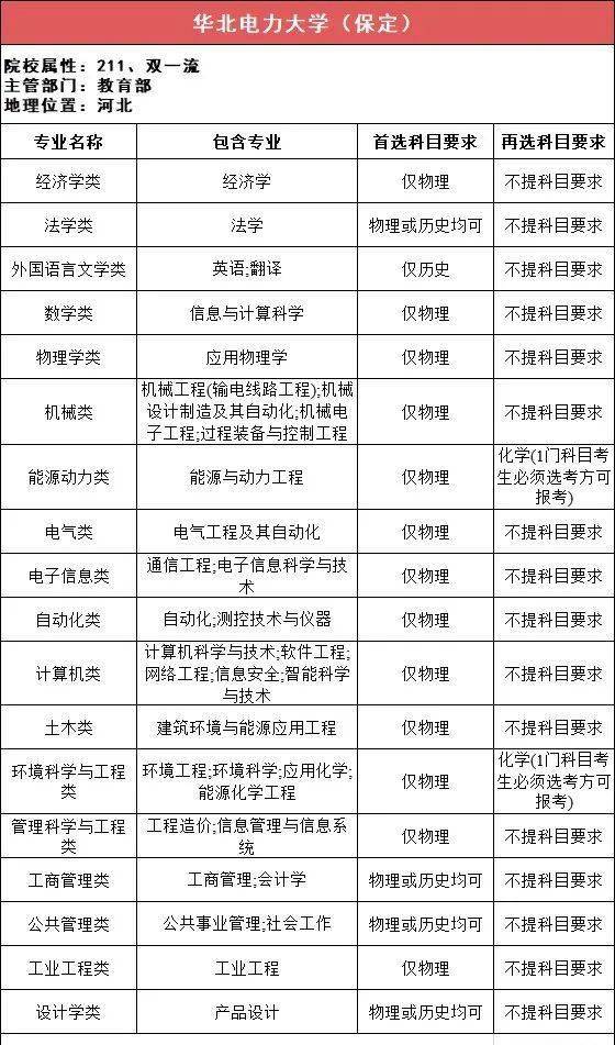 新2备用网址_新高一关注！985、211高校“3+1+2”选科要求最全汇总新2备用网址，收藏备用