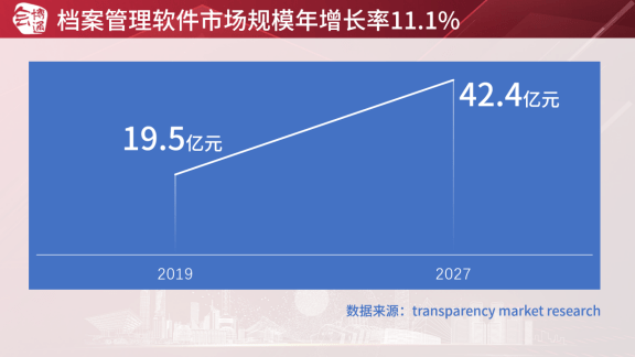 皇冠登3新2管理_档案管理软件新增长如何找皇冠登3新2管理？2组行业数据+3大合作优势