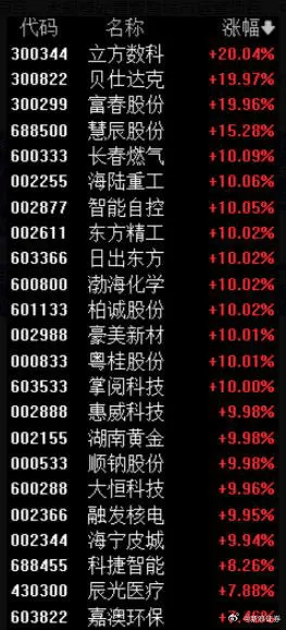 皇冠皇冠信用代理_A股接连两日现“离奇”规律：代码最后两位数一致的个股掀涨停潮