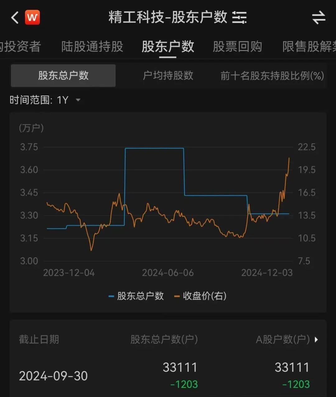 皇冠信用网平台出租_3.3万股民嗨了！浙江公司拿下沙特36亿元大单皇冠信用网平台出租，股价一字涨停：“11天6板”，已翻倍！