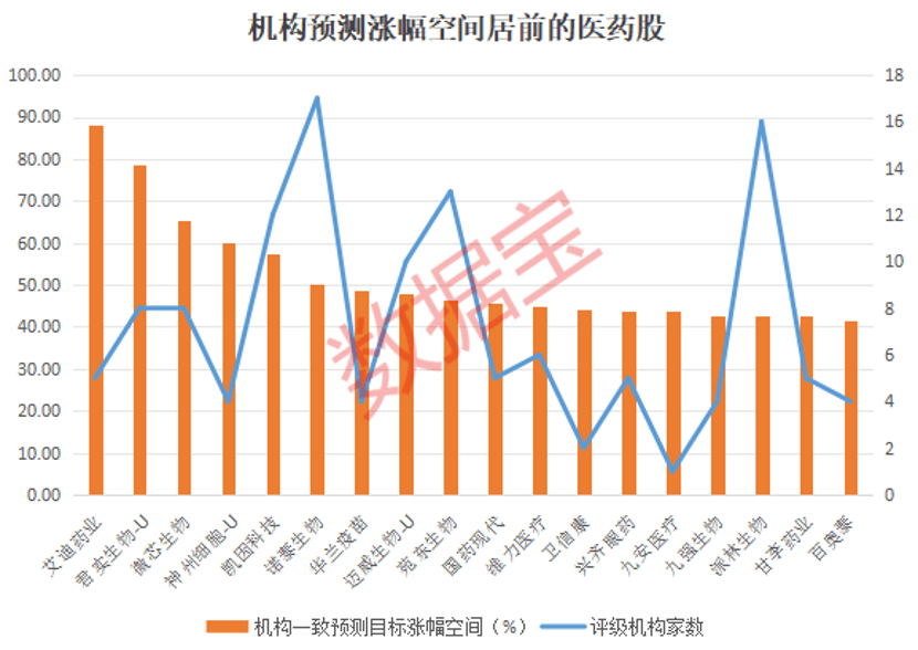 皇冠皇冠信用网平台_靴子落地皇冠皇冠信用网平台，降息25个基点！国采规模创新高，三大逻辑支撑，医药或迎反转？