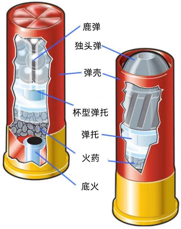 welcome皇冠注册_军迷看了血压飙升welcome皇冠注册！子弹连弹壳一起打出去？丨轻武专栏