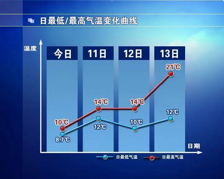 怎么申请皇冠信用网_石家庄的雨啥时候停怎么申请皇冠信用网？暴雨预警信号解除